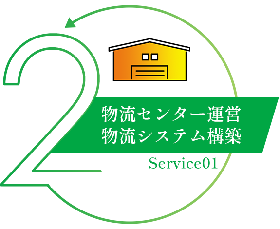 物流センター運営・物流システム構築