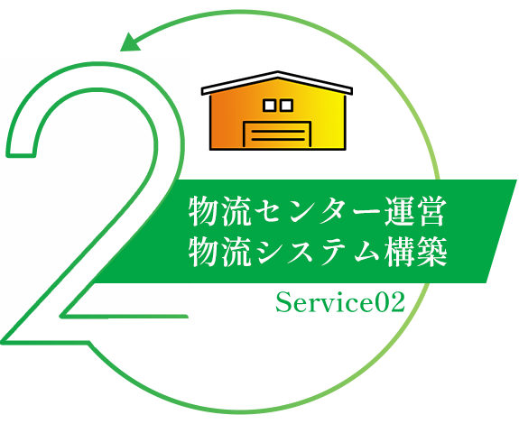 物流センター運営・物流システム構築